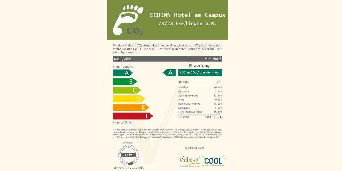 CO2 rating for the ECOINN Hotel am Campus in Esslingen, shows a climate-friendly rating of 4.33 kg CO2 per overnight stay., &copy; ECOINN Hotel am Campus